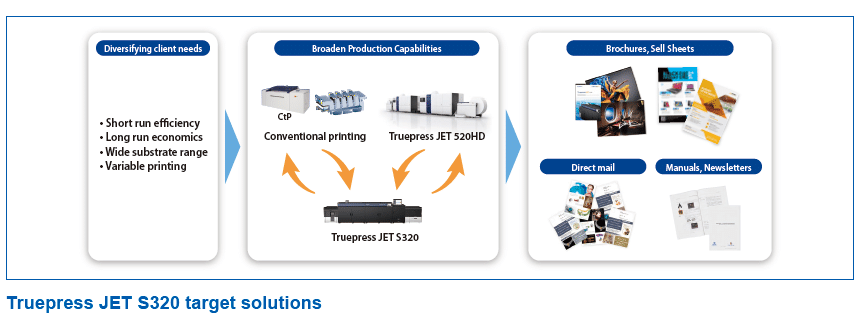 JET S320 target solutions